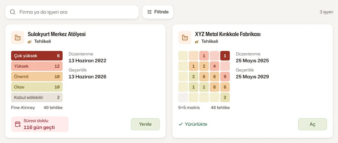 Risk analizi sayfası: uzmanın işyerleri kart kart; her kartta analizin türü, düzenlenme ve geçerlilik tarihi, belge durumu (örnek veri).